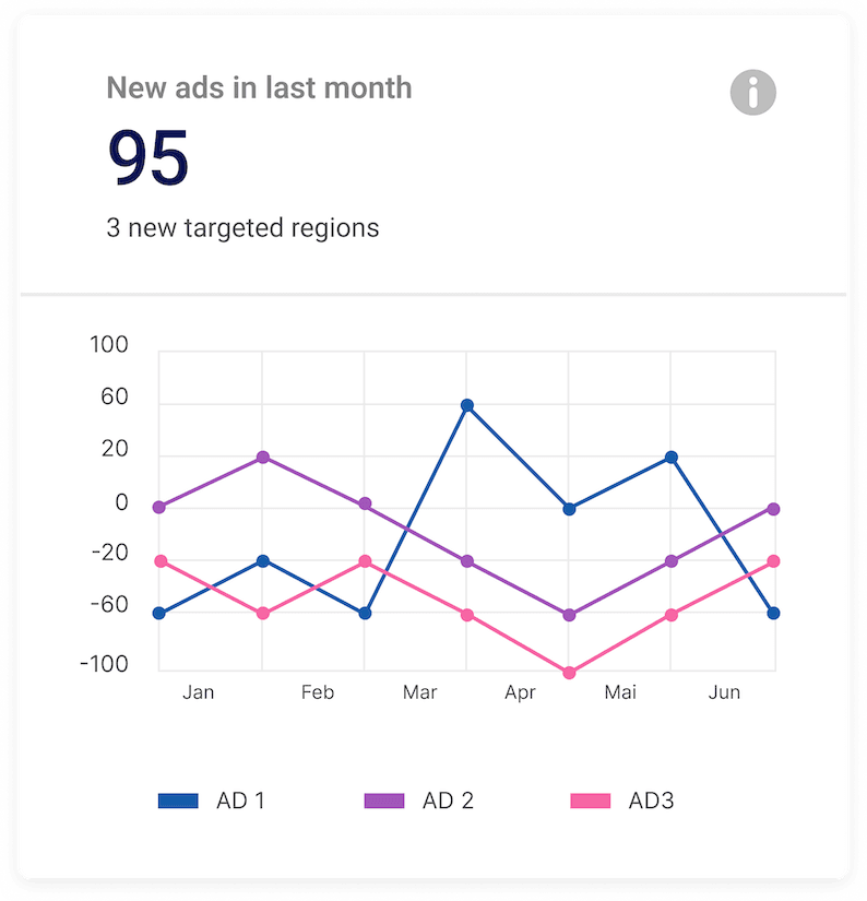 Chart example